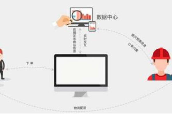 c2m是什么意思的