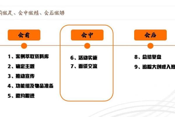 保险公司增员技巧