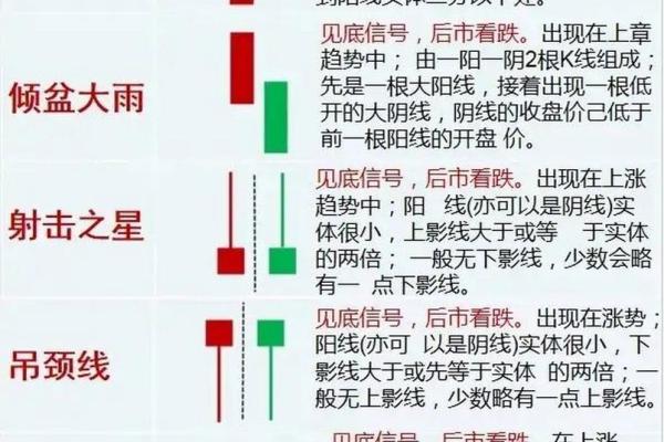 股市k线图三根线是什么意思