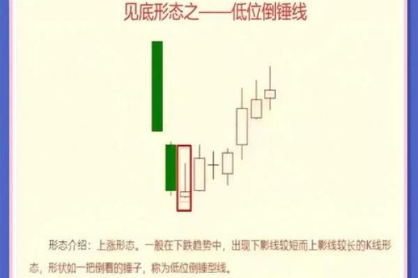 股市k线图三根线是什么意思