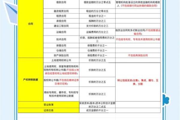股票交易印花税是什么