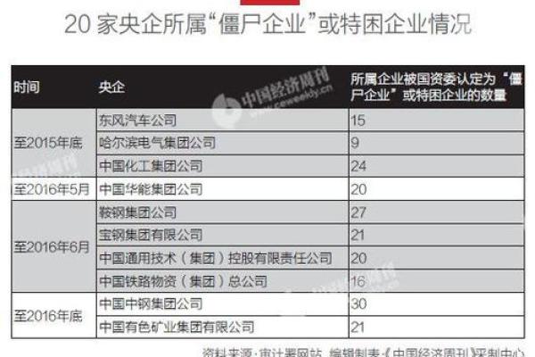 风险出清是什么意思