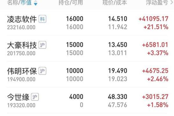 100元可以炒股吗