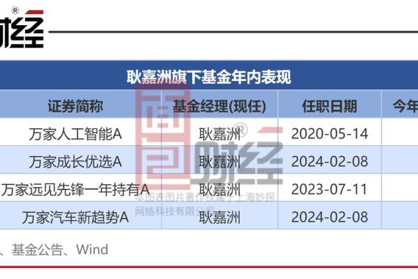 持仓成本价和基金净值有什么关系