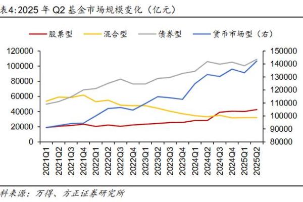 持仓成本价和基金净值有什么关系