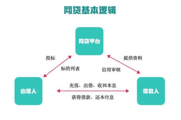 p2p爆雷处理方案