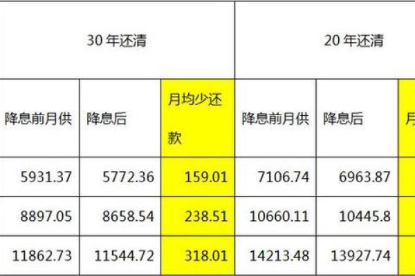 房贷计算器详细月供