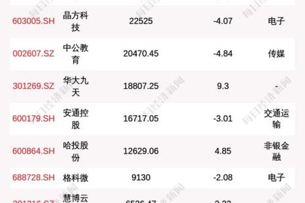 折价率为负什么意思