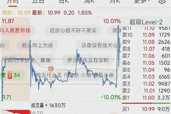 股票五档明细后的数字是什么意思_2