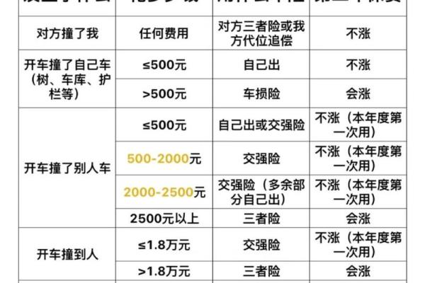 保险出险折扣