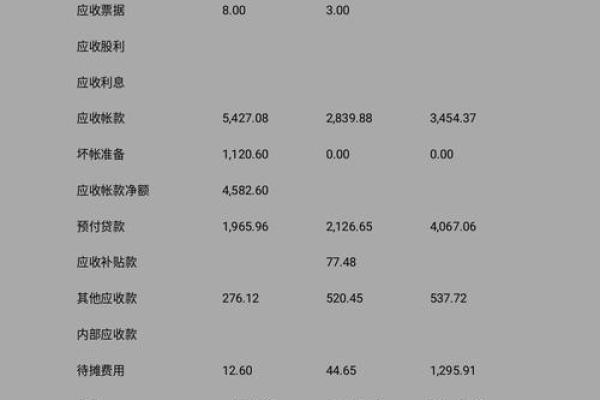 固定资产周转率计算公式