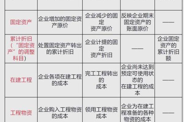 固定资产周转率计算公式