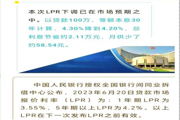 lpr加50个基点是什么意思