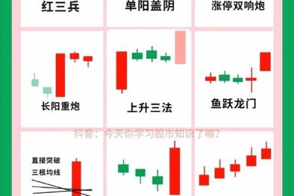 股票里的外盘和内盘是什么意思