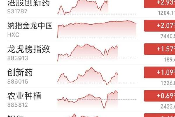 香烟股票有哪些板块