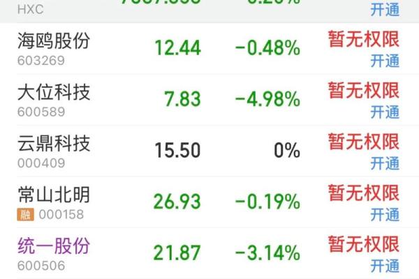股票绿是跌还是涨