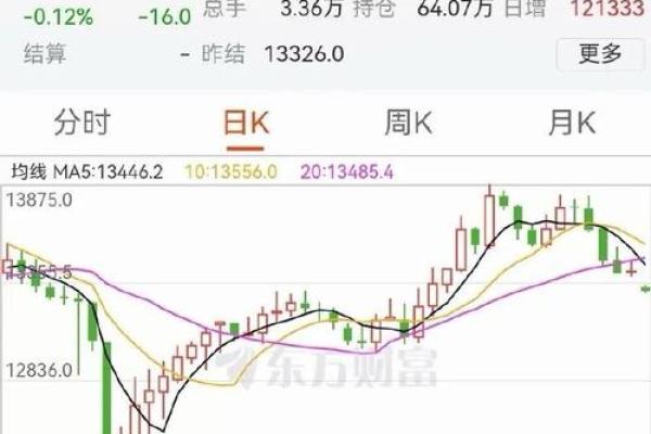 股票绿是跌还是涨
