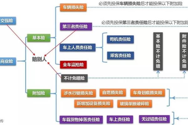 车险属于财产险吗