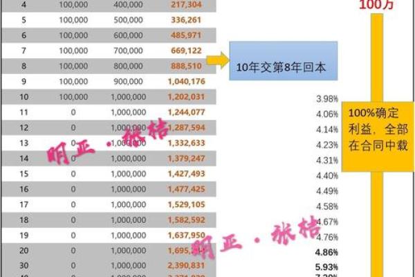 保险里的cot是什么意思