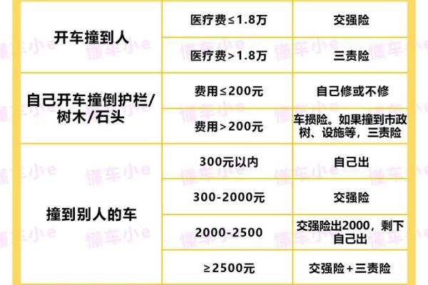 车险注意事项