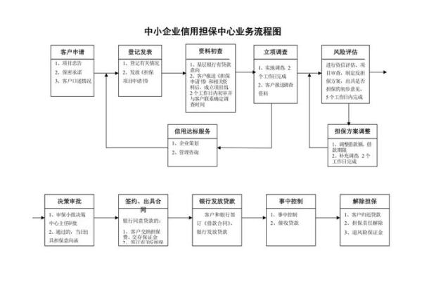 担保公司担保贷款流程