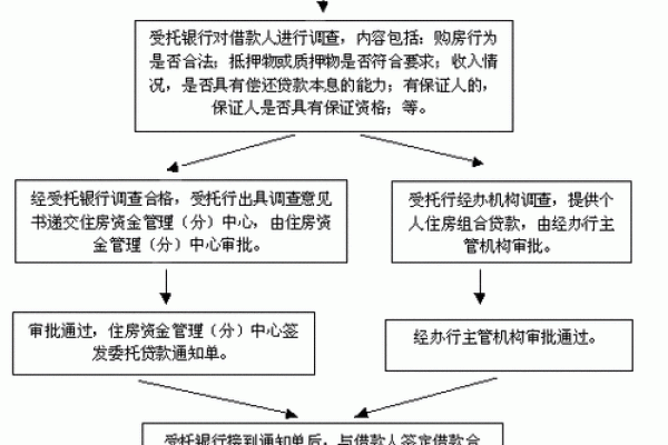 担保公司担保贷款流程