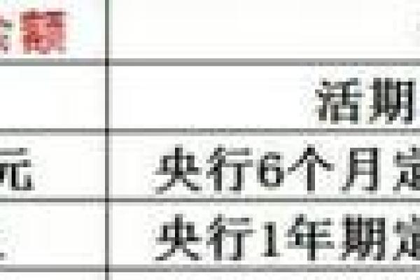 工行薪金溢5号推出时间