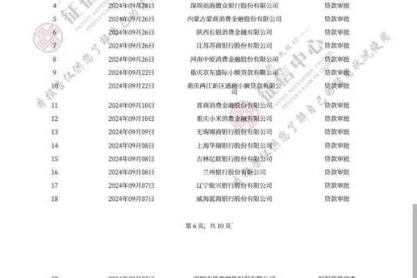 征信有点花可以贷款吗