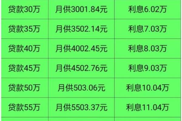 1年贷款利息