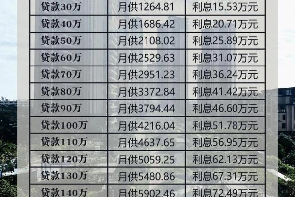 1年贷款利息