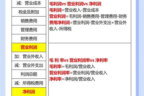 净利润率计算公式是什么意思