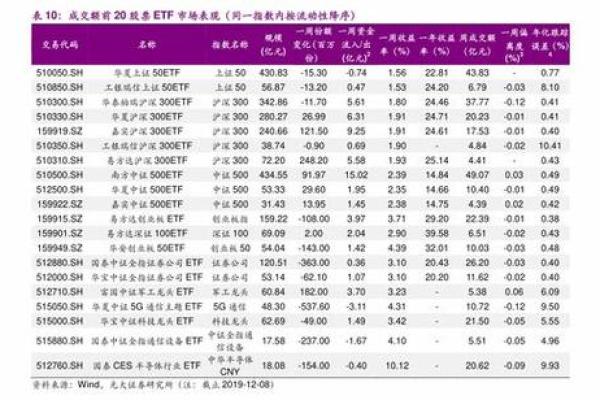 股票代码前的dr