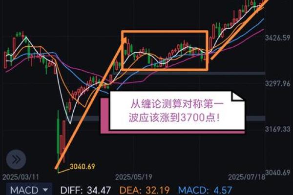 股票日k周k月k代表什么意思