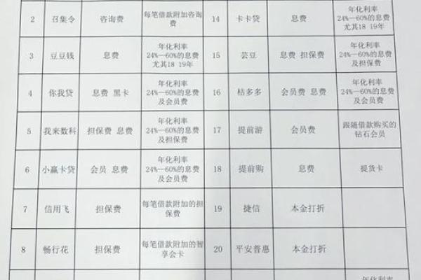 畅行花和信用飞能同时申请吗
