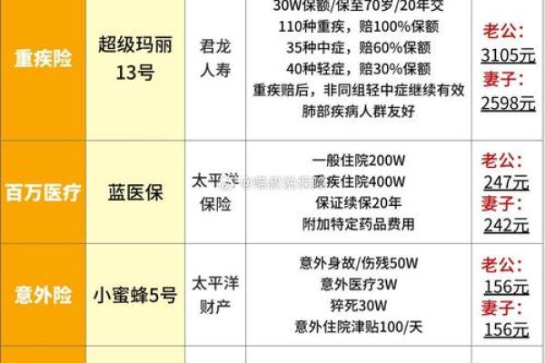 保险金额的计算公式