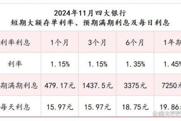 日利率千分之1.45是多少