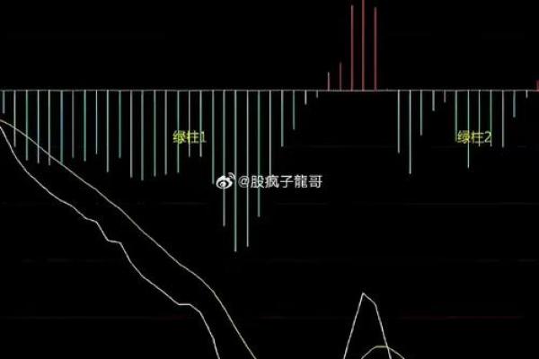 macd两条线什么意思