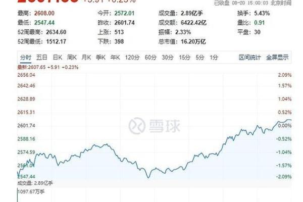 707开头的是什么股票