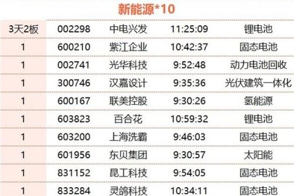 707开头的是什么股票