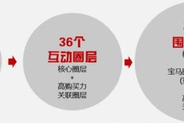 ptoop理财什么意思