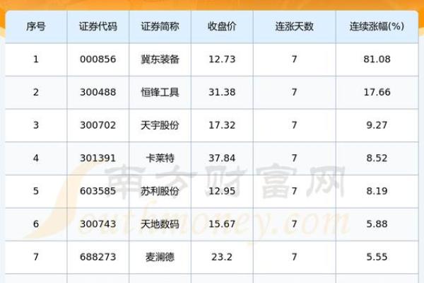 7打头的新股是什么