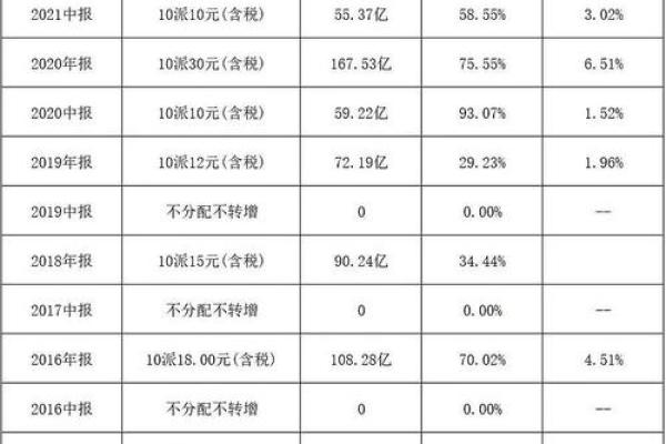 10派5元含税怎么算