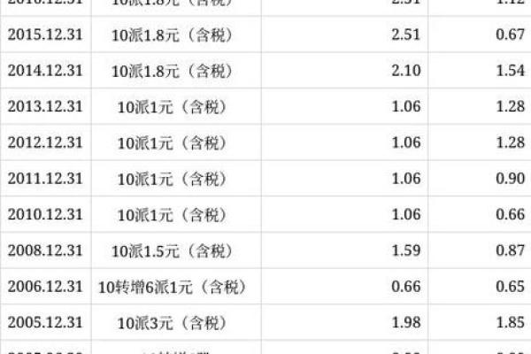10派5元含税怎么算