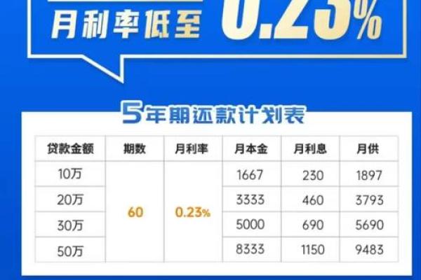 10万六厘利息是多少