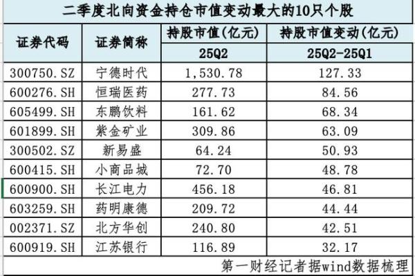 北向资金流出代表什么意思