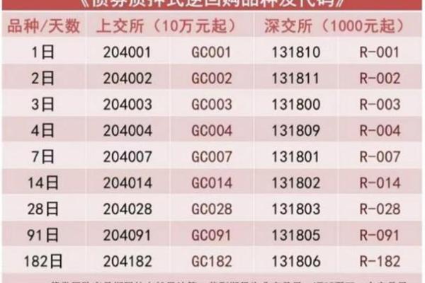 131810逆回购交易规则
