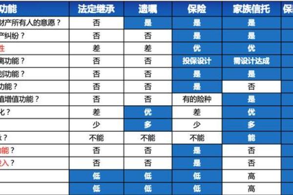 财富传承的工具有哪些