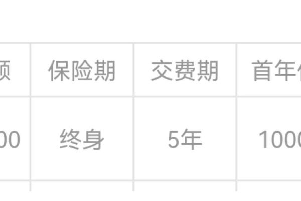 保额和保费的区别