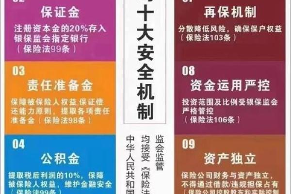 保险公司倒闭了保单赔付多少
