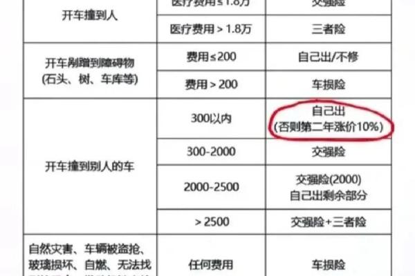 车险定损员有哪些猫腻